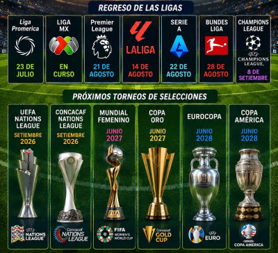 El mundial se acaba, pero los clubes se preparan para iniciar sus compe...