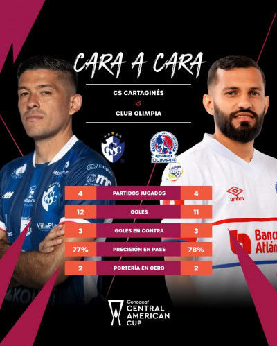 “Los juegos de Copa Centroamericana  serán un termómetro para las s...