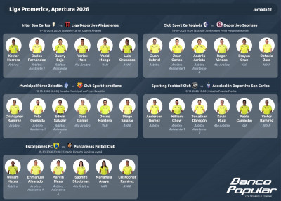 Estos son los árbitros para la jornada 12 del Apertura 2026